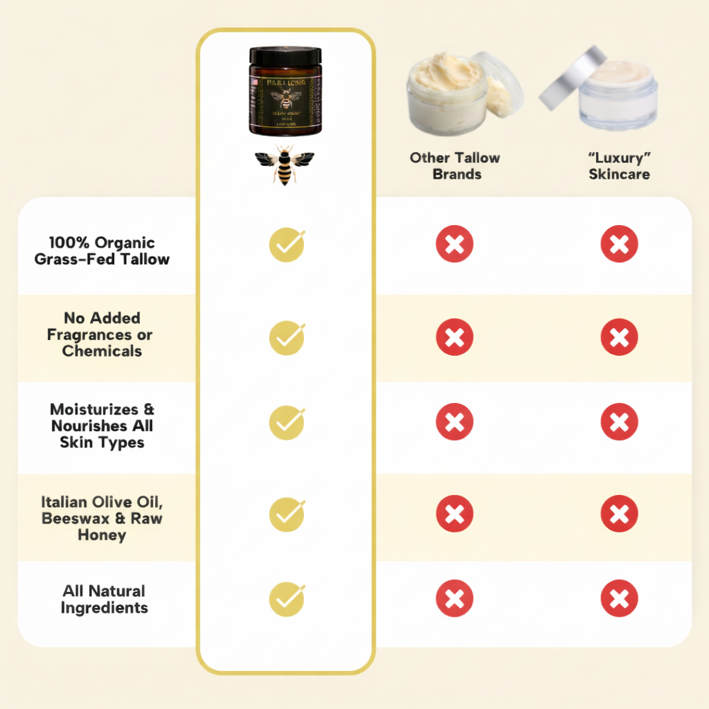 Organic Grass Fed Beef Tallow Balm With Raw Honey